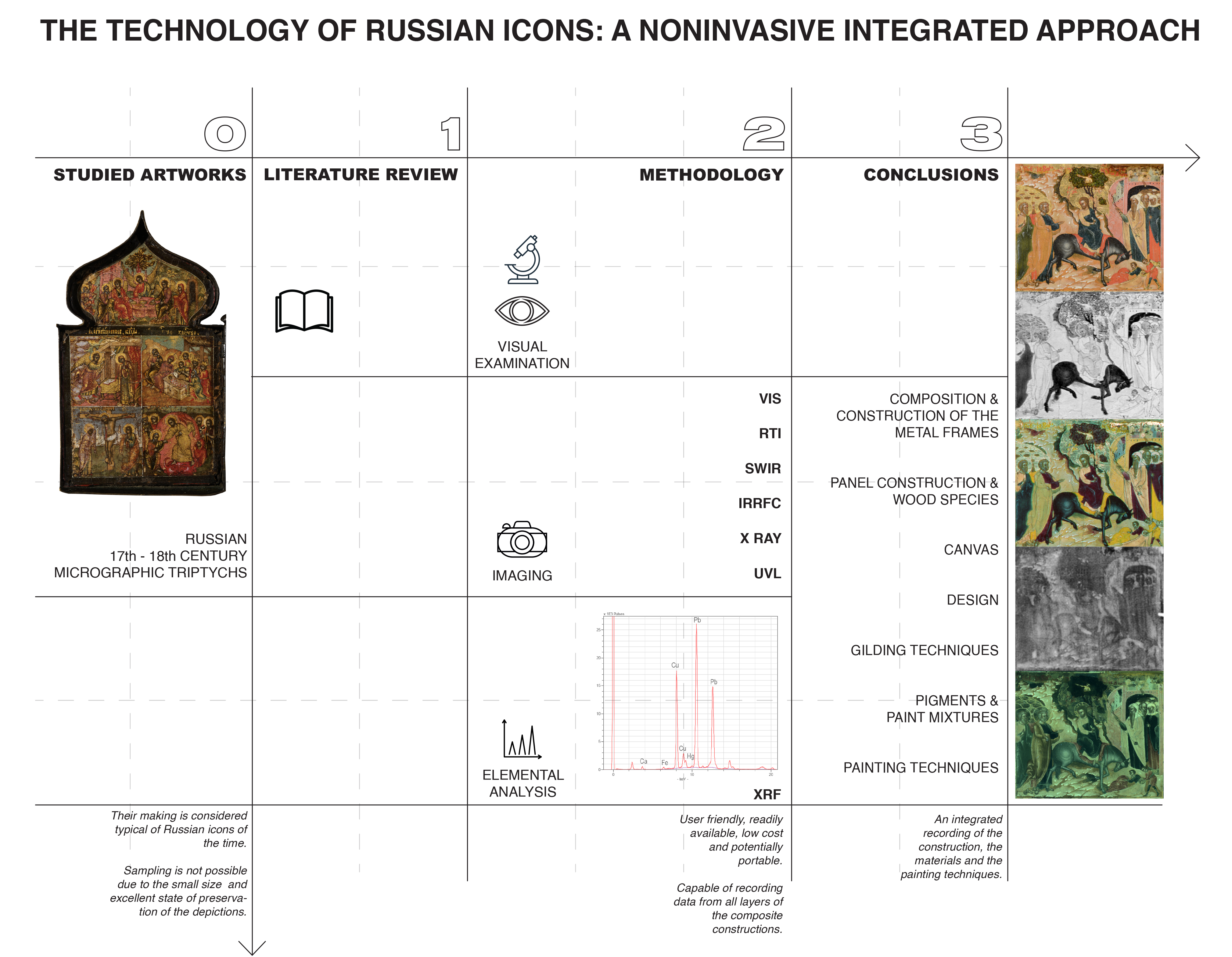Russian Icons, 17th–18th c. Non-Destructive, Non-Invasive Diagnostic ...
